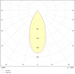 Valonjakokaavio Kiskovalaisin VECTOR 32W 40° 